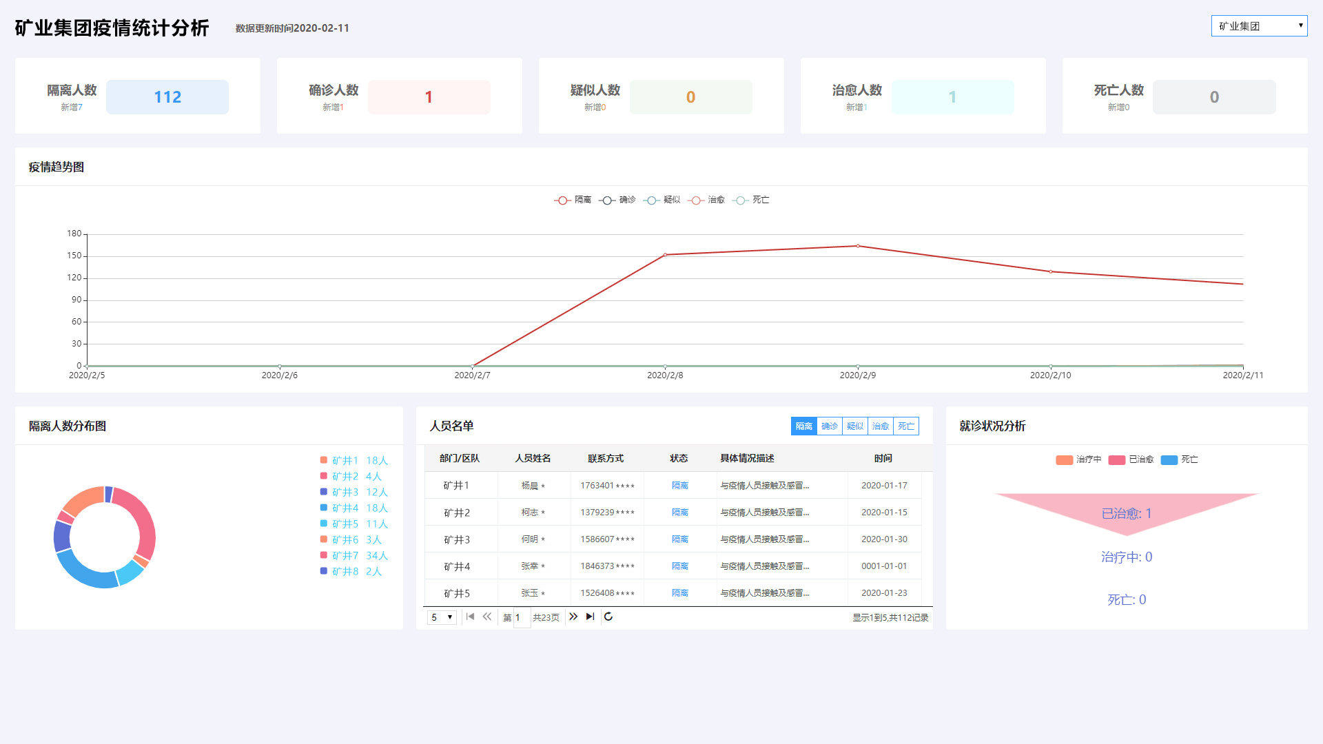企業(yè)疫情態(tài)勢分析圖.jpg 企業(yè)疫情態(tài)勢分析圖.jpg